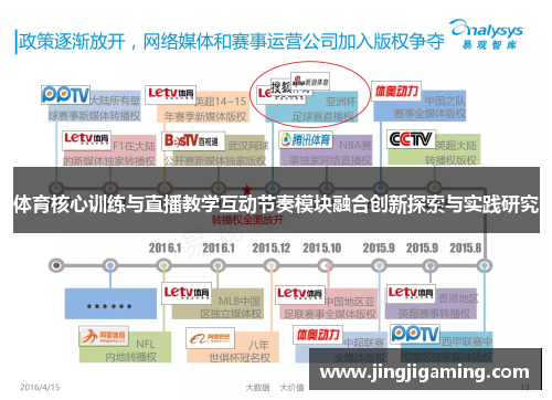 体育核心训练与直播教学互动节奏模块融合创新探索与实践研究