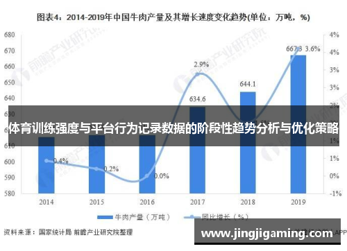 体育训练强度与平台行为记录数据的阶段性趋势分析与优化策略