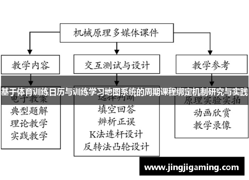 基于体育训练日历与训练学习地图系统的周期课程绑定机制研究与实践