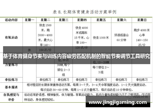 基于体育健身节奏与训练内容疲劳匹配机制的智能节奏调节工具研究