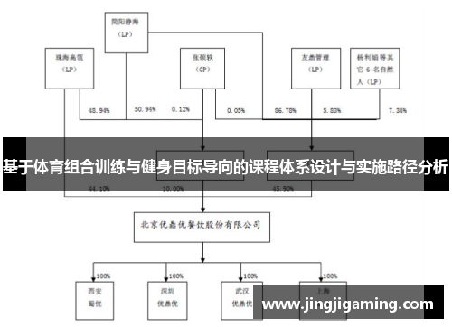 基于体育组合训练与健身目标导向的课程体系设计与实施路径分析
