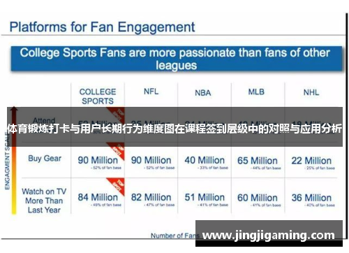 体育锻炼打卡与用户长期行为维度图在课程签到层级中的对照与应用分析